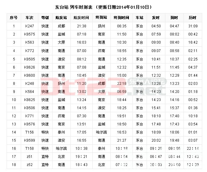 2014年东台火车站最新时刻表-东台生活-东台1