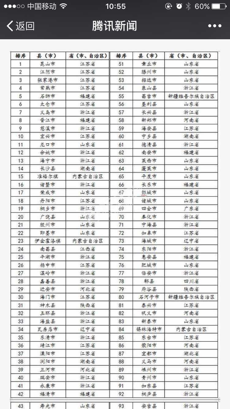 东台 海安 经济总量_东台经济开发区规划图
