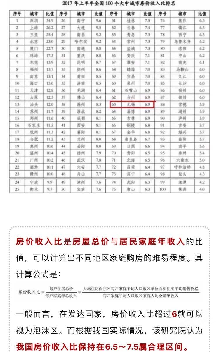 房价下跌比上涨可怕_无锡 房价收入比