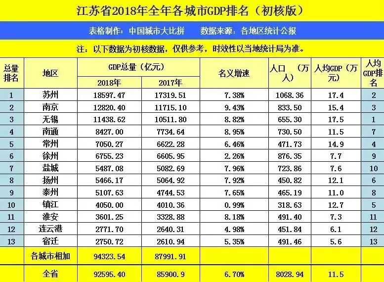 什么可以计入gdp_以下哪些计入GDP(2)