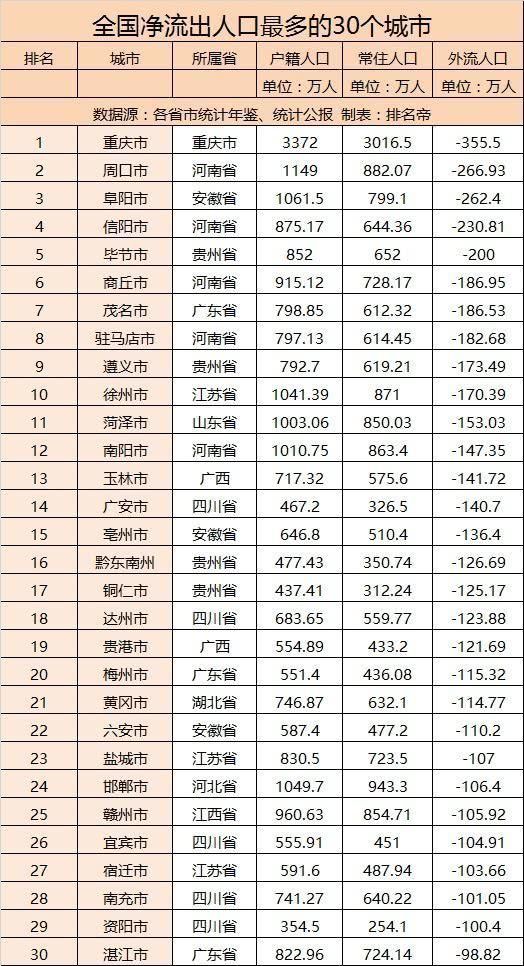 盐城人口统计_苏州流动人口大数据 省外安徽最多 省内盐城居首(2)